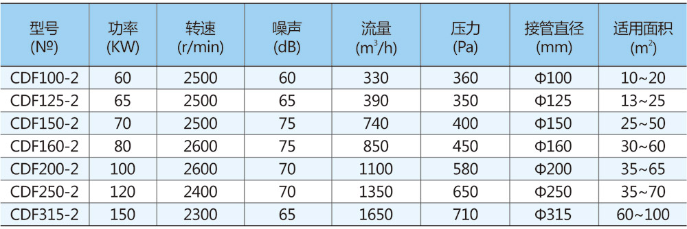 參數