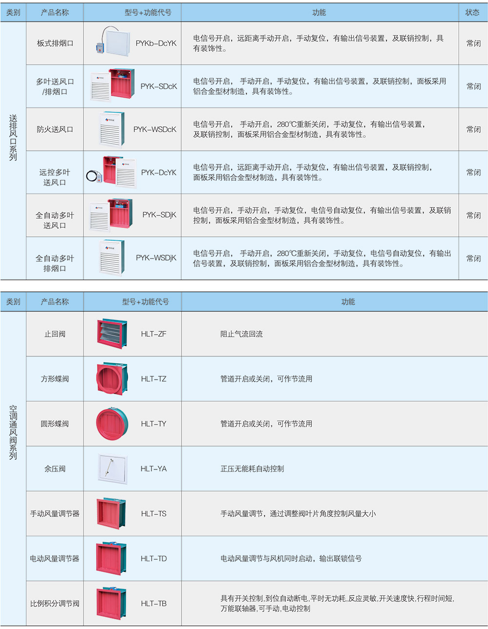 參數(shù)下